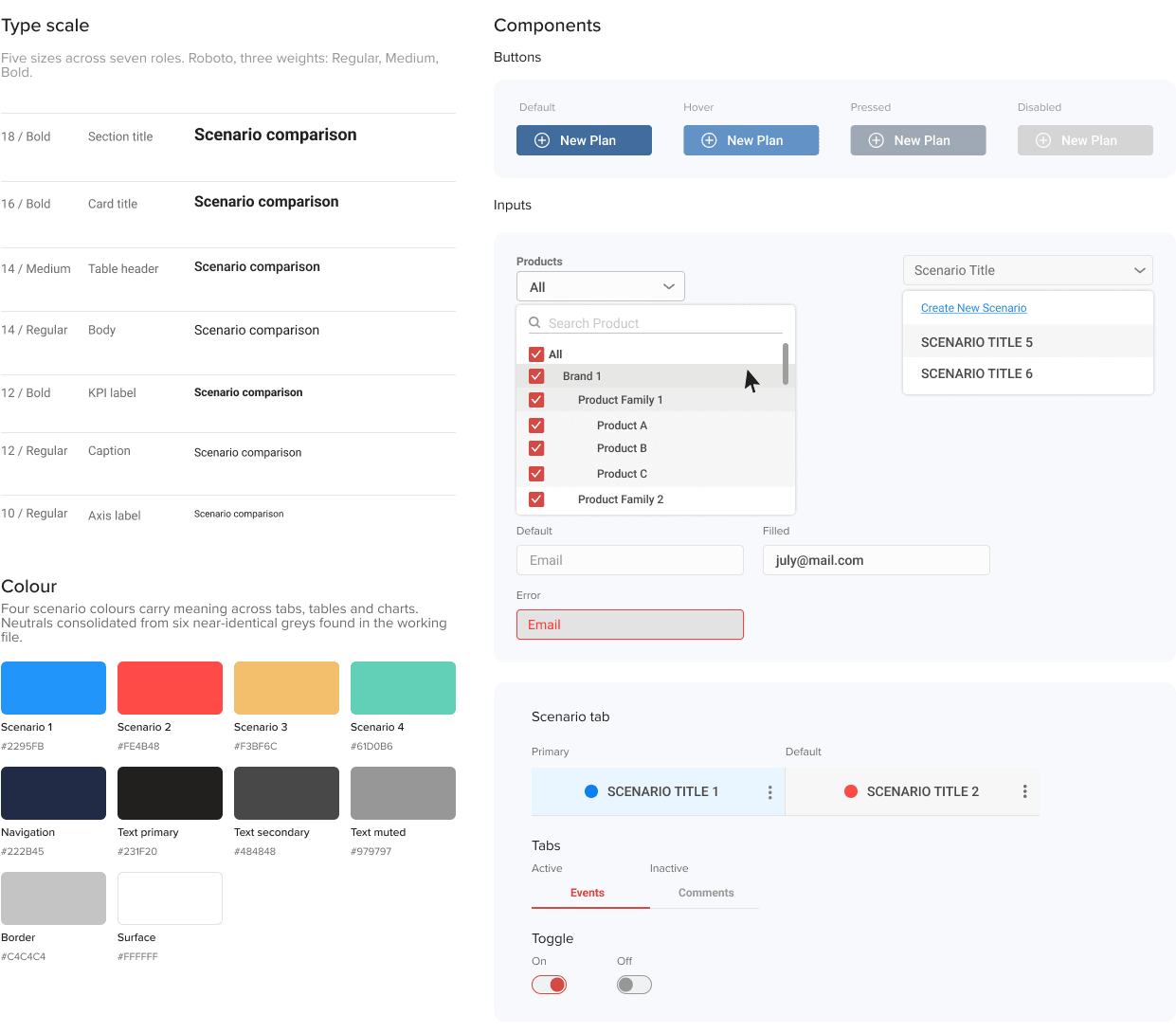 Type scale, scenario and neutral colours, and the button, input, tab and toggle components